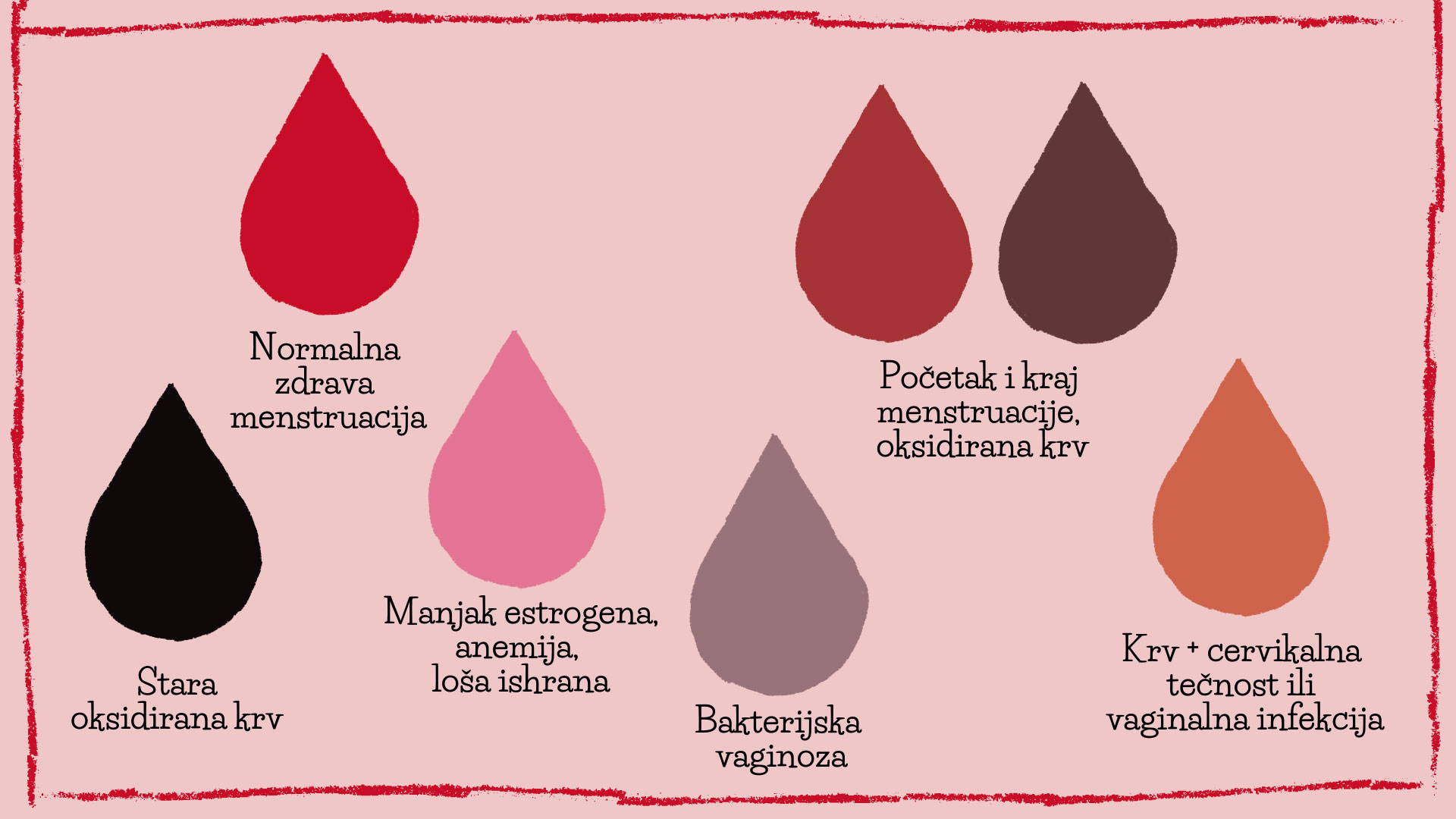 Šta znači boja menstrualne krvi?