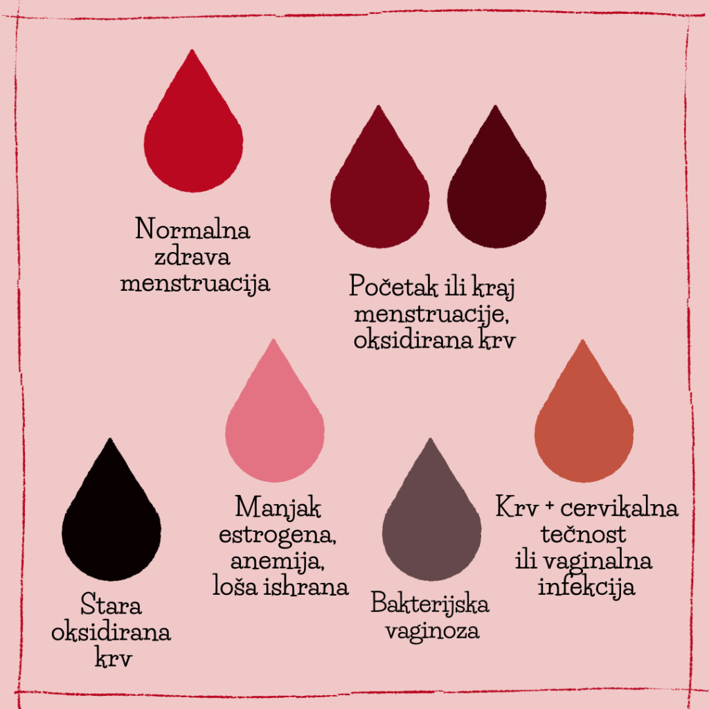 Šta znači boja menstrualne krvi Menstrualne čašice