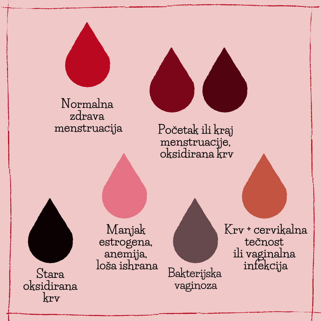 Šta znači boja menstrualne krvi?